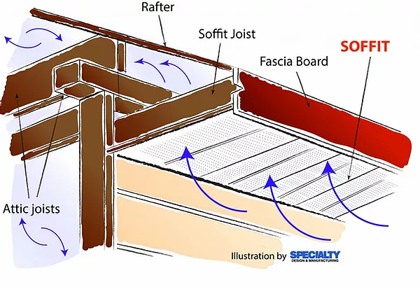 Bubble Soffit and Gutters