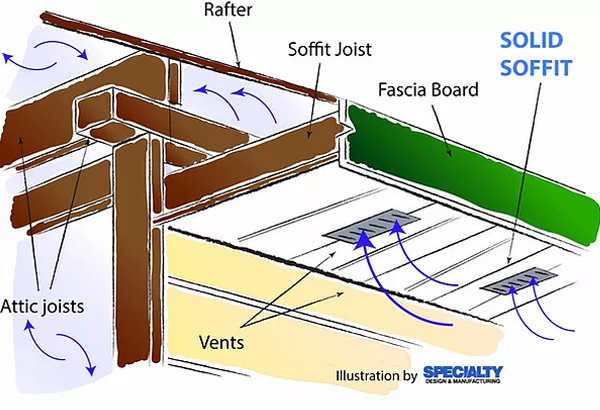 Bubble Soffit and Gutters